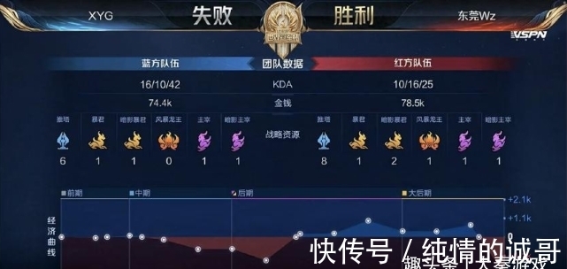 报告